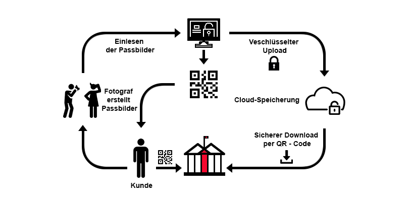 Flexibles Bild